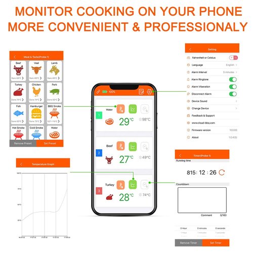 500FT Digital Meat Thermometer Wireless Thermometer with Multy Probes Bluetooth Thermometer Kitchen Thermometer for Smoker Grilling Oven (FS-52)