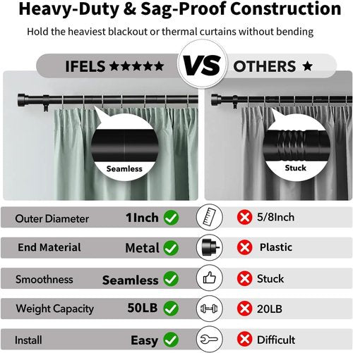 IFELS Heavy Duty Curtain Rods - Adjustable 66 to 120 Inch Black Drapery Rods with Modern Design & Easy Installation