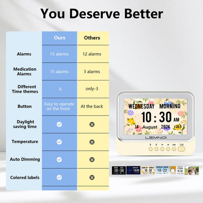 Lemnoi Dementia Clock,Digital Calendar Clock with Day and Date,Alzheimer's Calendar for Seniors Elderly Memory Loss, 15 Alarms 15 Medicine Reminders,Customizable Auto Dimmable,Auto DST(7in White)