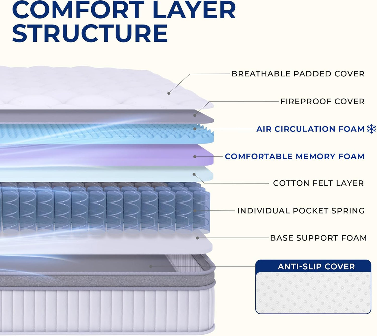 Neo Sleep Queen Size Mattress - 10 Inch Hybrid Comfort with Cooling Gel Memory Foam & Pocket Springs