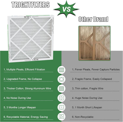 TRIGHTFILTERS 20x20x1 Air Filter - MERV 8 Pleated Dust Defense | 4 Pack Replacement for HVAC & AC Systems