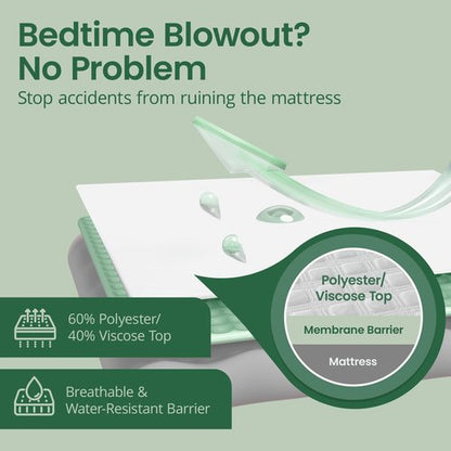 SafeRest Sleepure Waterproof Mattress Protector Crib Size - Viscose Derived from Bamboo - Fitted with Stretchable Pockets - Machine Washable Cotton Crib Mattress Cover for Bed