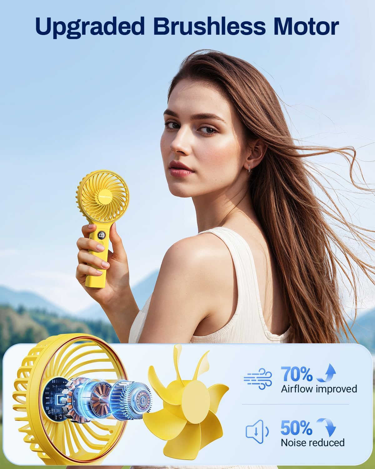 Sweetfull Handheld Portable Fan - 5000mAh Rechargeable Battery, 6 Speed Wind, LED Display | Mini Travel Essential