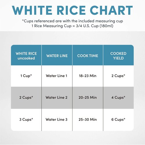 AROMA® Rice Cooker - 3-Cup Uncooked / 6-Cup Cooked Capacity | Auto Keep Warm, White, ARC-363NG