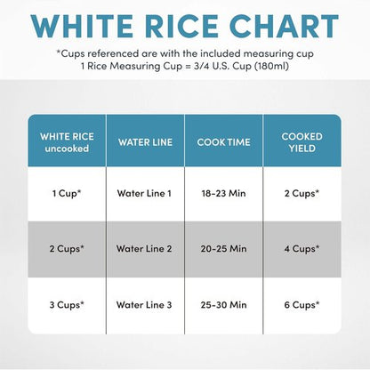 AROMA® Rice Cooker - 3-Cup Uncooked / 6-Cup Cooked Capacity | Auto Keep Warm, White, ARC-363NG