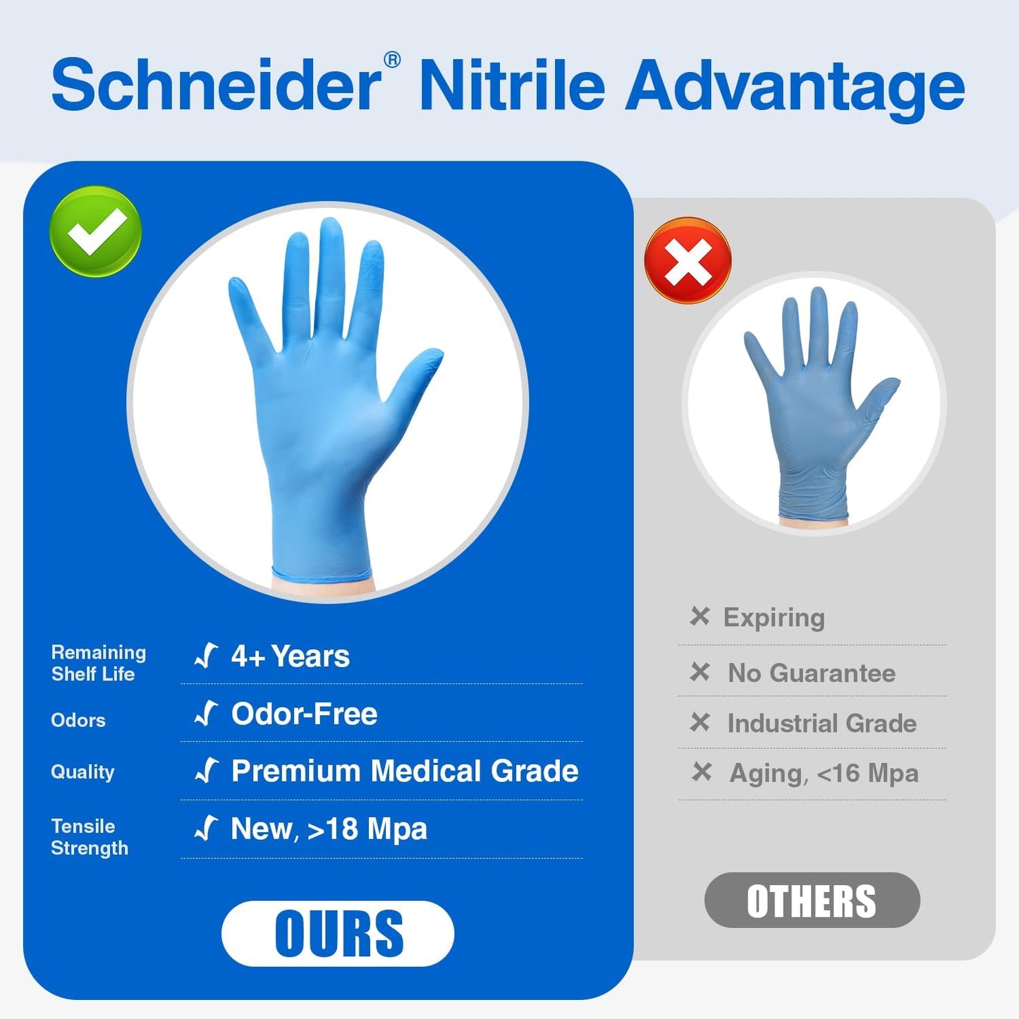 Schneider Nitrile Exam Gloves - Medical Grade Blue Disposable Gloves | Latex-Free for Food Prep & Cleaning