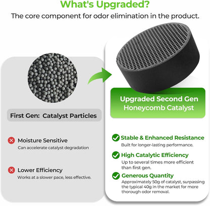 Skiennix Refrigerator Deodorizer - Long-Lasting Odor Eliminator for Fridge & Closet | 10-Year Effectiveness