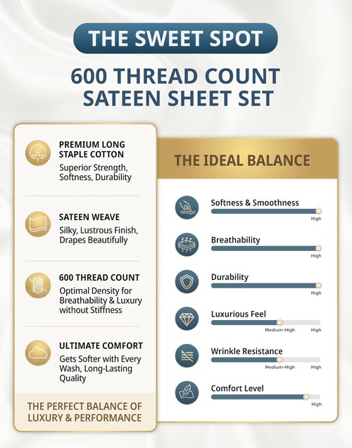 LANE LINEN Twin XL Sheet Sets - 600 Thread Count Sateen Weave - 100% Cotton Sheets for Hotel Quality Softness - 15'' Deep Pocket for Snug Fit to Your Mattress - Oeko Tex Certified - Denim