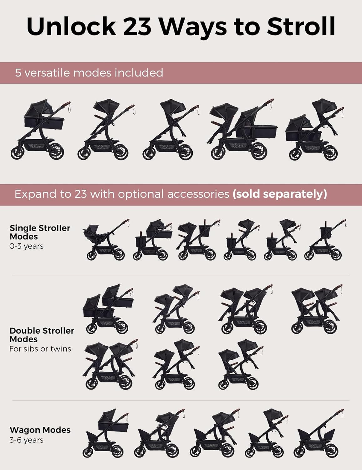 Momcozy Convertible Baby Stroller - 23 Configurations, Carry-Cot & Seat Included, Large PU Wheels | All-Wheel Suspension & UPF50+ Canopy