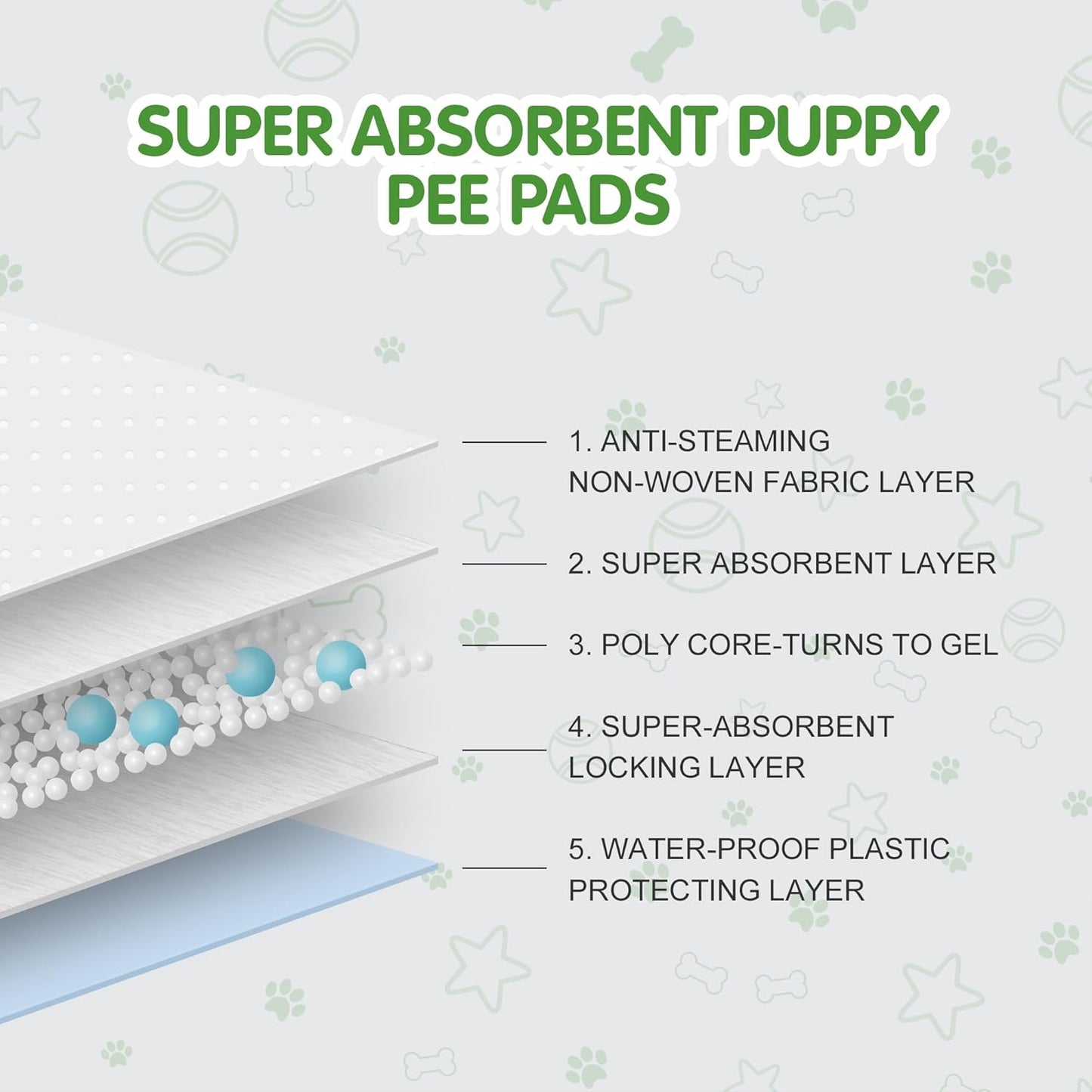 COCOYO Dog Training Pads - Super Absorbent XXXL Size (30" x 45") | 30 Count Giant Pee Pads
