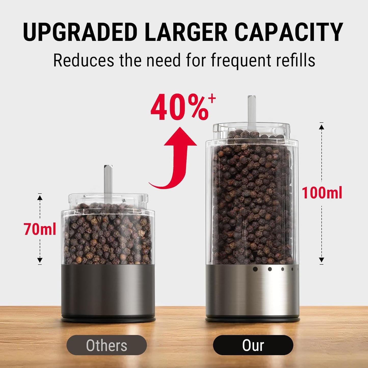TempPro Electric Salt and Pepper Grinder Set - Rechargeable Automatic Shakers with LED | 100ml, 2-Pack