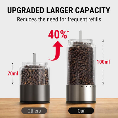 TempPro Electric Salt and Pepper Grinder Set - Rechargeable Automatic Shakers with LED | 100ml, 2-Pack
