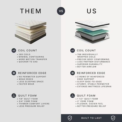 Signature Design by Ashley Chime 12-Inch Queen Hybrid Innerspring Mattress - Ultra Plush Gel Memory Foam for Lumbar Support