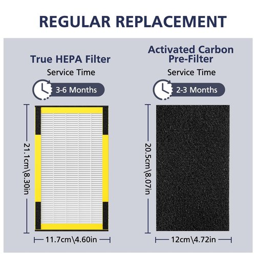 FLT4100 Replacement Filter E for Guardian AC4100, AC4100CA, AC4150BL, AC4150PCA, AC4150P Technologies Models, 2 x Hepa Filter + 4 x Activated Carbon Pre-Filter
