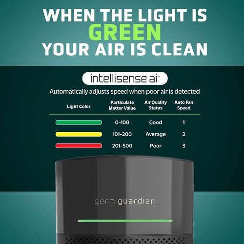 GermGuardian Airsafe+ HEPA Air Purifier - Ideal for Large Rooms Up to 1043 Sq. Ft. | Black with UV-C Light & Sensor