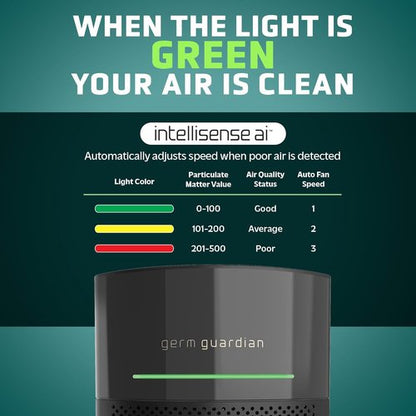 GermGuardian Airsafe+ HEPA Air Purifier - Ideal for Large Rooms Up to 1043 Sq. Ft. | Black with UV-C Light & Sensor
