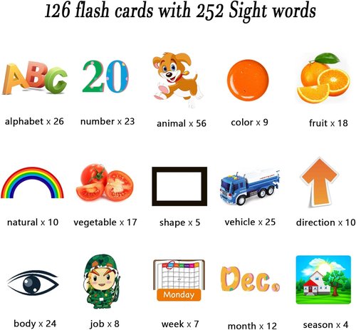 Lapare Audible Educational Toy - Musical Learning Tool for Toddlers Age 1-5 | 252 Flash Cards for Alphabet, Numbers, Colors & Shapes