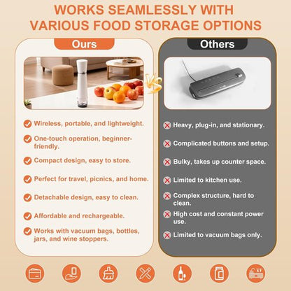 Handheld Vacuum Sealer - Portable Food Saver with 30 Reusable Bags | Easy to Clean & Extends Freshness 10x