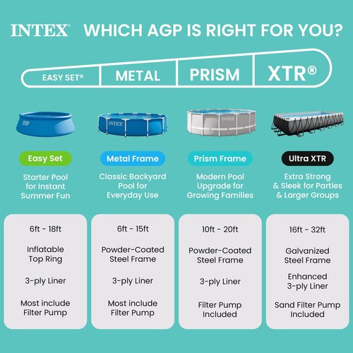 Intex 26711EH Prism Frame Premium Above Ground Swimming Pool Set: 12ft x 30in – Includes 530 GPH Cartridge Filter Pump – SuperTough Puncture Resistant – Rust Resistant – 1718 Gallon Capacity