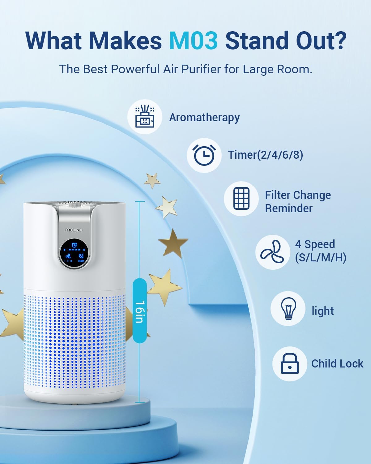 MOOKA HEPA Air Purifier - Large Room Coverage Up to 1500ft² | Quiet 15dB with Aromatherapy for Pets & Odor Removal