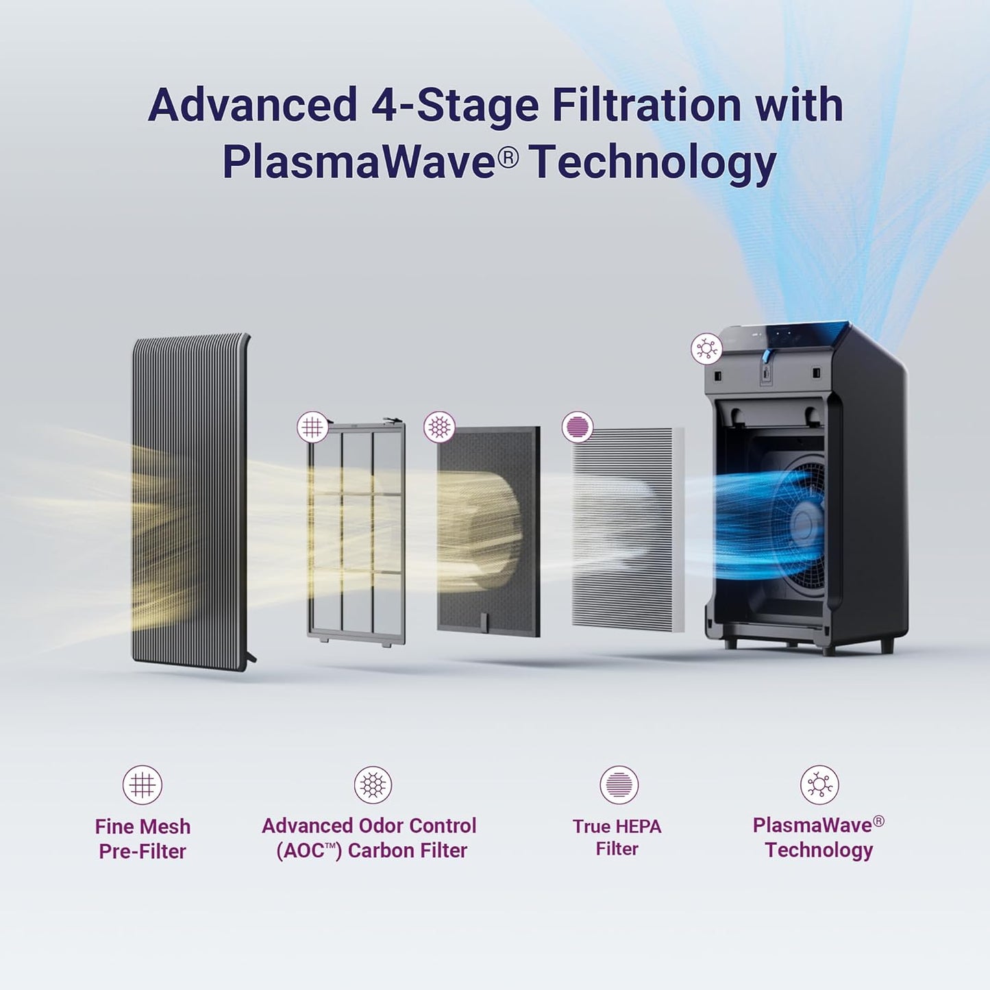 WINIX 5510 Air Purifier - True HEPA Filtration & High Deodorization for Large Rooms Up to 1881 Ft²