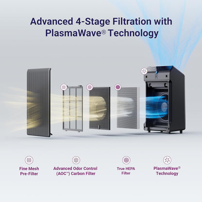 WINIX 5510 Air Purifier - True HEPA Filtration & High Deodorization for Large Rooms Up to 1881 Ft²