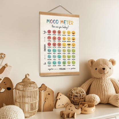 ZTGDA Mental Health Wall Art Poster - Emotions Awareness Decor for Counseling & Classroom | 12x16 Inch