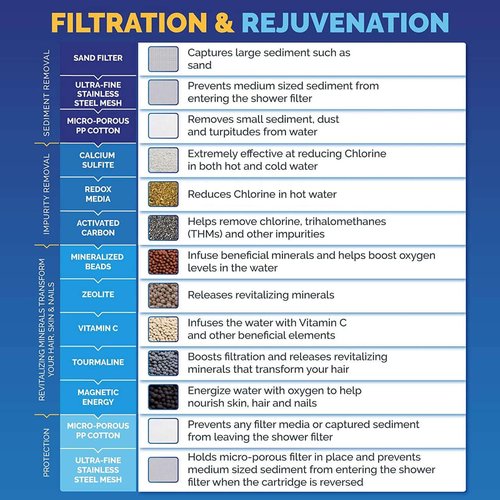 AquaBliss HD Revitalizing Shower Filter Replacement Cartridge For SF400 & SF500-2x Vitamin C + Minerals for Silky Hair, Glowing Skin, Strong Nails. 3-Pack (SFC400)