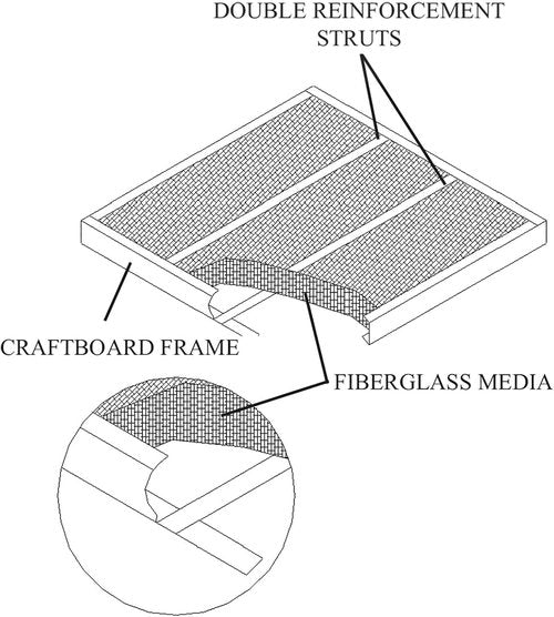 Glasfloss 20x20x1 Fiberglass Air Filter - Double Strut GDS Series | Made in USA, Actual Size: 19 5/8 x 19 5/8 x 3/4 (Box of 6)