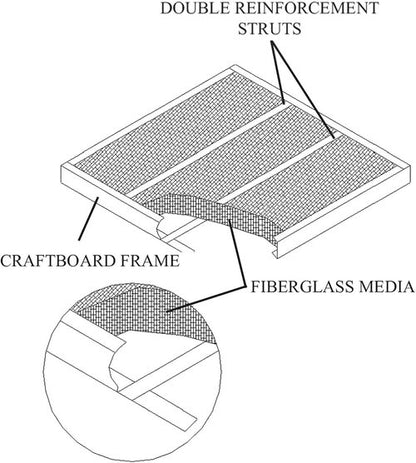 Glasfloss 20x20x1 Fiberglass Air Filter - Double Strut GDS Series | Made in USA, Actual Size: 19 5/8 x 19 5/8 x 3/4 (Box of 6)