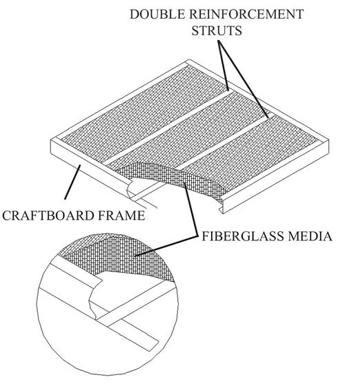 20x20x1 Glasfloss Fiberglass Air Filter, Double Strut, GDS Series, Made in USA, Actual Size: 19 5/8 x 19 5/8 x 3/4 (Box of 6)
