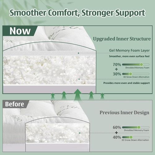 DOWNCOOL 3 Inch Queen Mattress Topper - Cooling Memory Foam for Back Pain Relief | Breathable Bamboo Viscose, Deep Pocket Fit 8-21 Inch