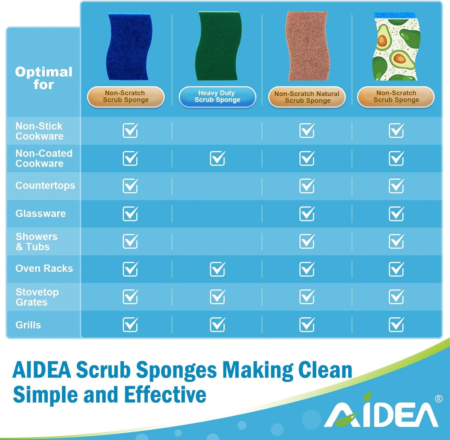 AIDEA Non-Scratch Kitchen Sponges - Fast Cleaning Power for Dishes | 6 Count Set