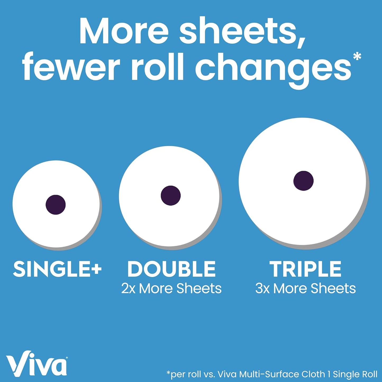 Viva Multi-Surface Cloth Paper Towels - 24 Double Rolls | 110 Sheets Per Roll for Ultimate Cleaning