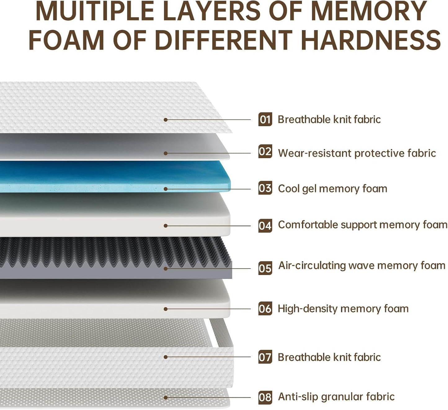 TFD Twin Mattress - 8 Inch Gel Memory Foam for Comfortable Sleep | Medium Firm & CertiPUR-US Certified
