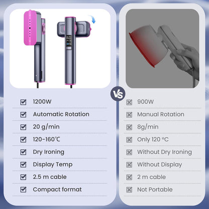 Steam Genie Handheld Garment Steamer - Portable Travel Steamer with 90° Rotation & 3 Gear Settings