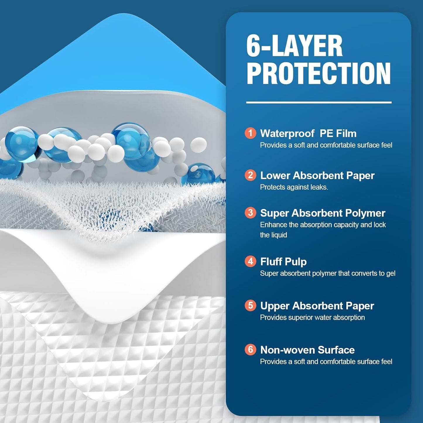 MILDPLUS Disposable Bed Pads - Super Absorbent 30''X36'' Underpads for Adults & Kids | 50 Count