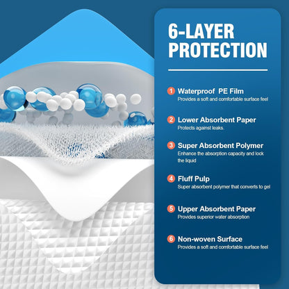 MILDPLUS Disposable Bed Pads - Super Absorbent 30''X36'' Underpads for Adults & Kids | 50 Count
