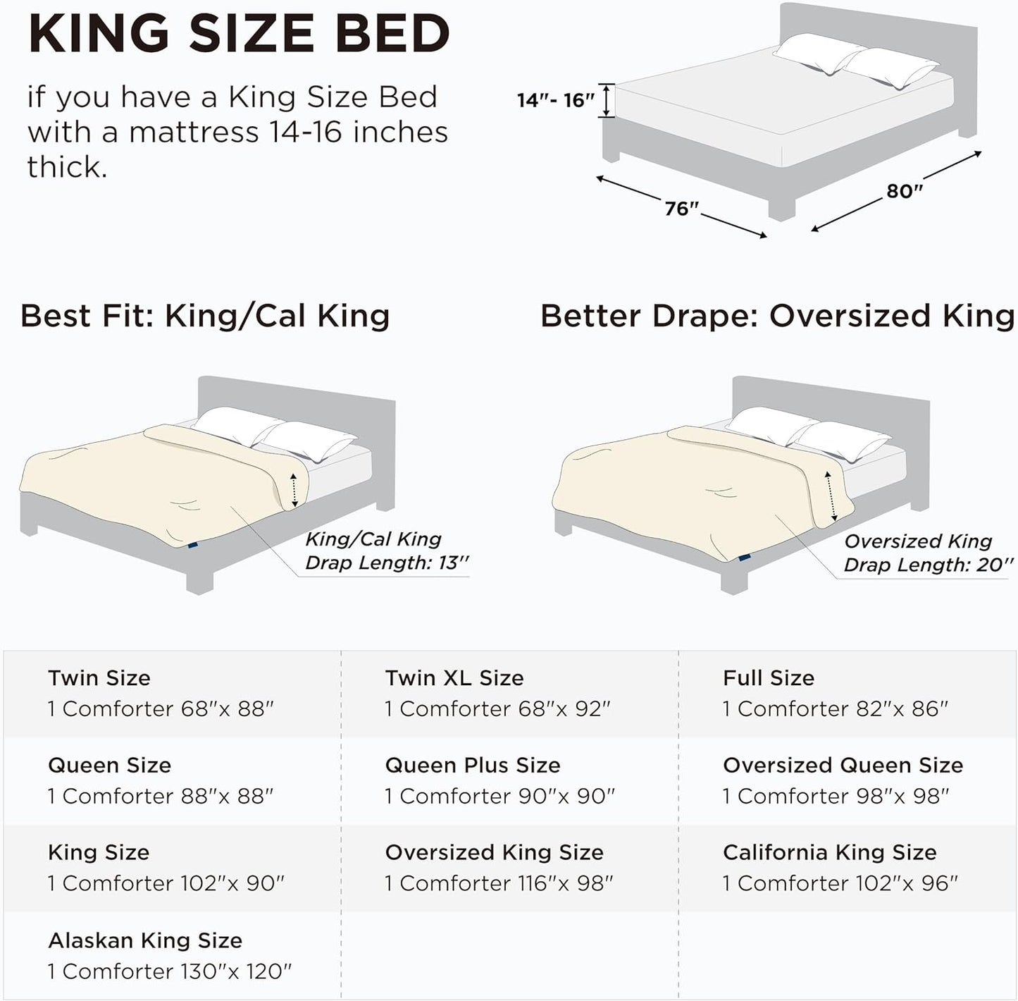Bedsure Comforter Duvet Insert - All-Season King Size Quilted Bedding, GentleSoft Down Alternative, Grey 90 x 102 Inches