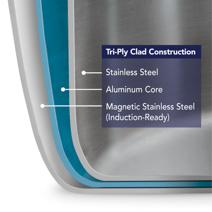 Tramontina Stainless Steel Tri-Ply Clad 8-Piece Cookware Set