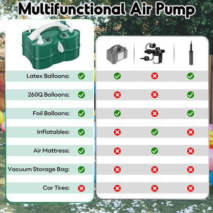 Skiennix 3-in-1 Electric Balloon Pump - Portable Dual Nozzle Inflator for Latex & Foil Balloons | 110V AC