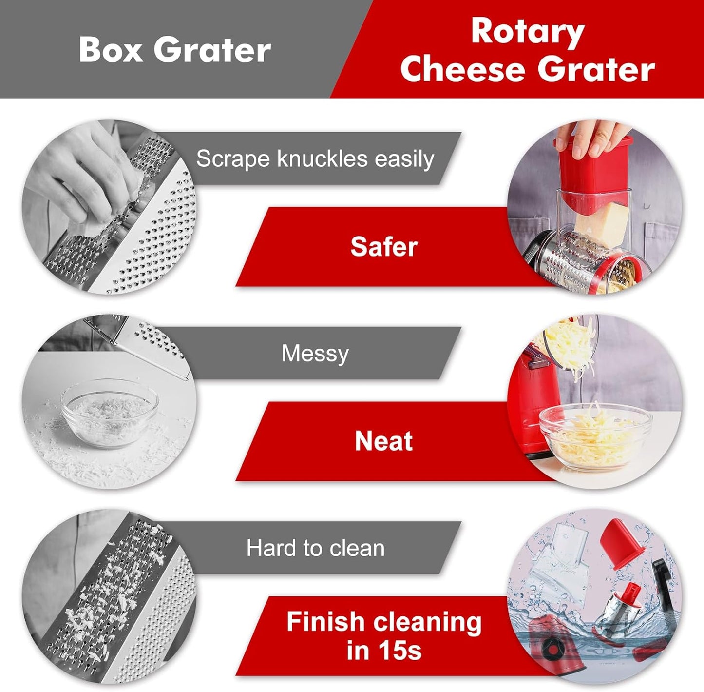 Skiennix Rotary Cheese Grater - Fast Vegetable Slicer with 3 Drum Blades | Efficient Kitchen Tool
