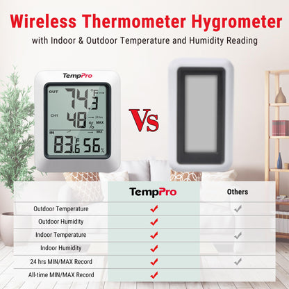TempPro TP60 Digital Hygrometer Outdoor Thermometer Wireless Temperature and Humidity Gauge Monitor Room Thermometer with 500ft/150m Range Humidity Meter Temperature Indicators (Previously ThermoPro)