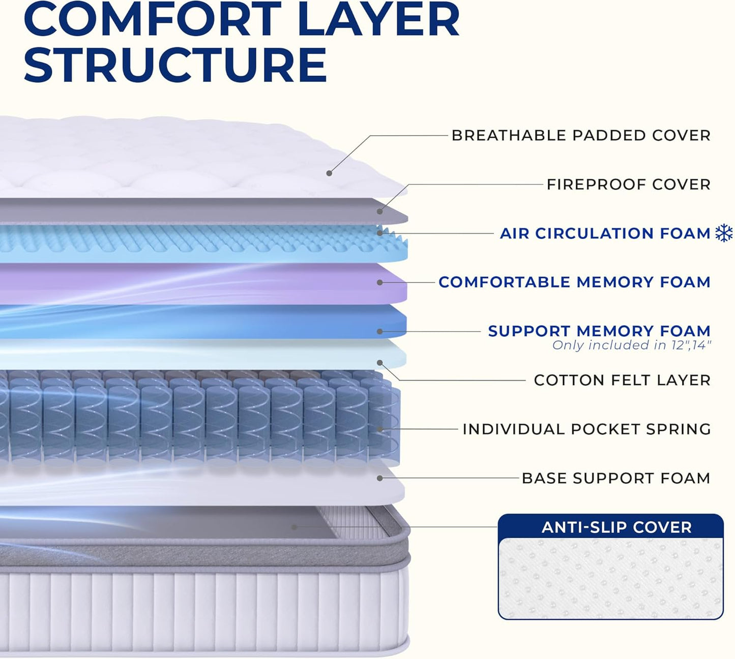 Neo Sleep Full Size Mattress - 12 Inch Hybrid Comfort & Support with Cooling Gel Foam | Medium Firm
