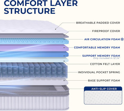 Neo Sleep Full Size Mattress - 12 Inch Hybrid Comfort & Support with Cooling Gel Foam | Medium Firm
