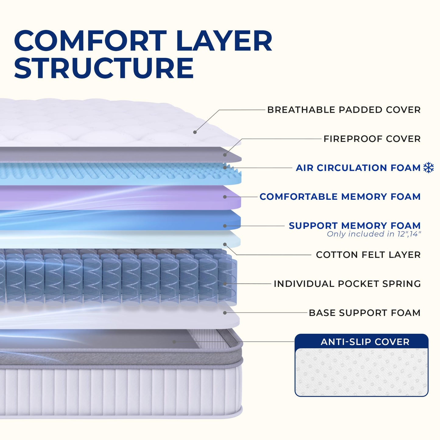 Neo Sleep Full Size Mattress, 12 Inch Hybrid Comfort & Supportive Mattress in a Box, Cooling Gel Memory Foam and Pocket Springs with Pressure Relief, CertiPUR-US Certified, Medium Firm