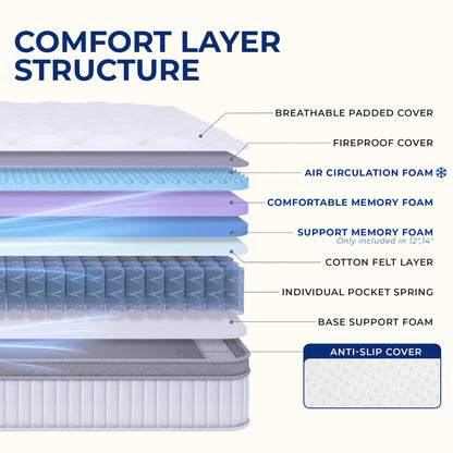 Neo Sleep Full Size Mattress, 12 Inch Hybrid Comfort & Supportive Mattress in a Box, Cooling Gel Memory Foam and Pocket Springs with Pressure Relief, CertiPUR-US Certified, Medium Firm