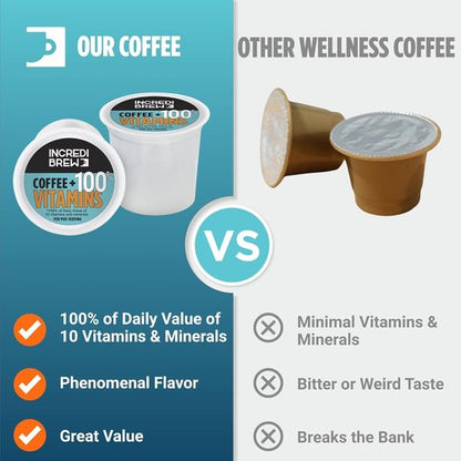 Incredibrew Keto Coffee Pods - Medium-Dark Roast, No Sugar, Recyclable | 10 Count Pack