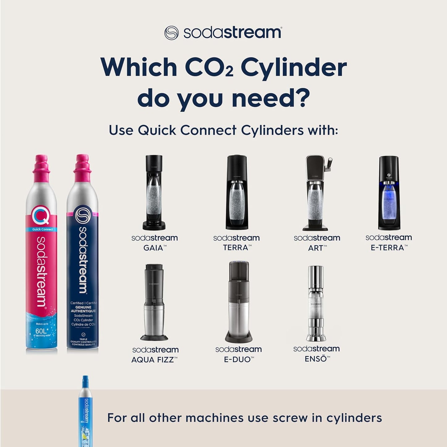 SodaStream CO2 Gas Carbonation Bundle - 3 Cylinders for Fizzi, OneTouch, Jet & More - Never Run Out of CO2 Again