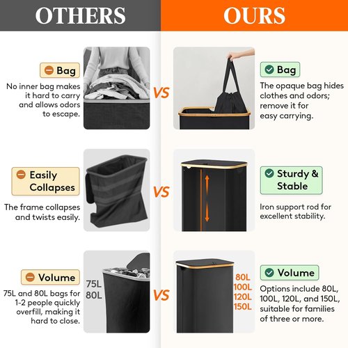 Lifewit 150L Laundry Basket - Foldable Hamper with Lid & Bamboo Handles | Black, 2 Removable Bags
